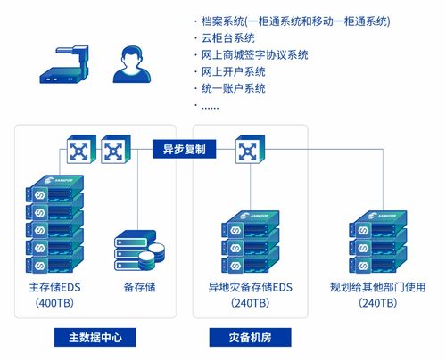 國(guó)元證券攜深信服打造數(shù)據(jù)基石 業(yè)務(wù)發(fā)展，存儲(chǔ)先行