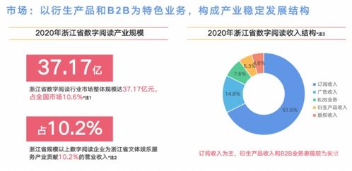 創(chuàng)意天堂·數(shù)字啟航 杭州文化創(chuàng)意產(chǎn)業(yè)如何搶占數(shù)字內(nèi)容服務(wù)新高地